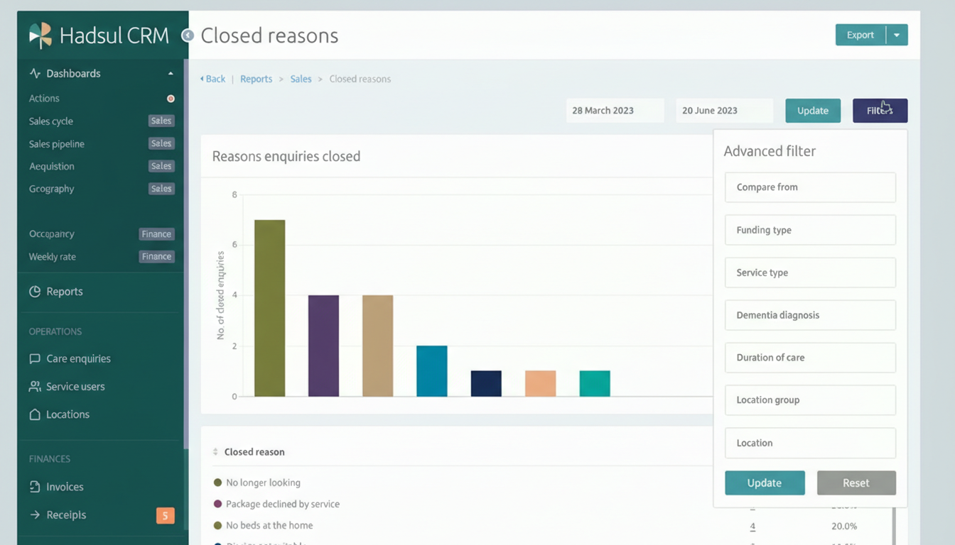 Client Relationship Management (CRM)